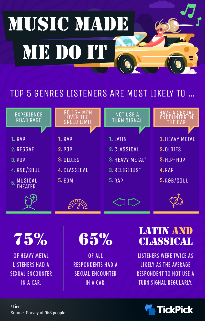 top-5-genres-listeners-are-most-likely-to